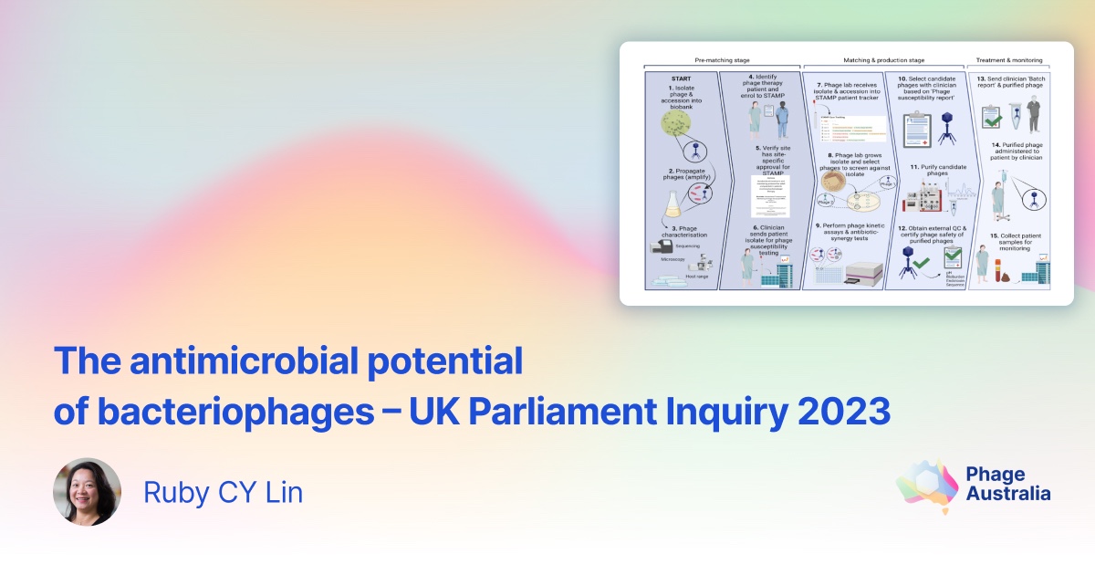 The antimicrobial potential of bacteriophages – UK Parliament Inquiry 2023 cover
