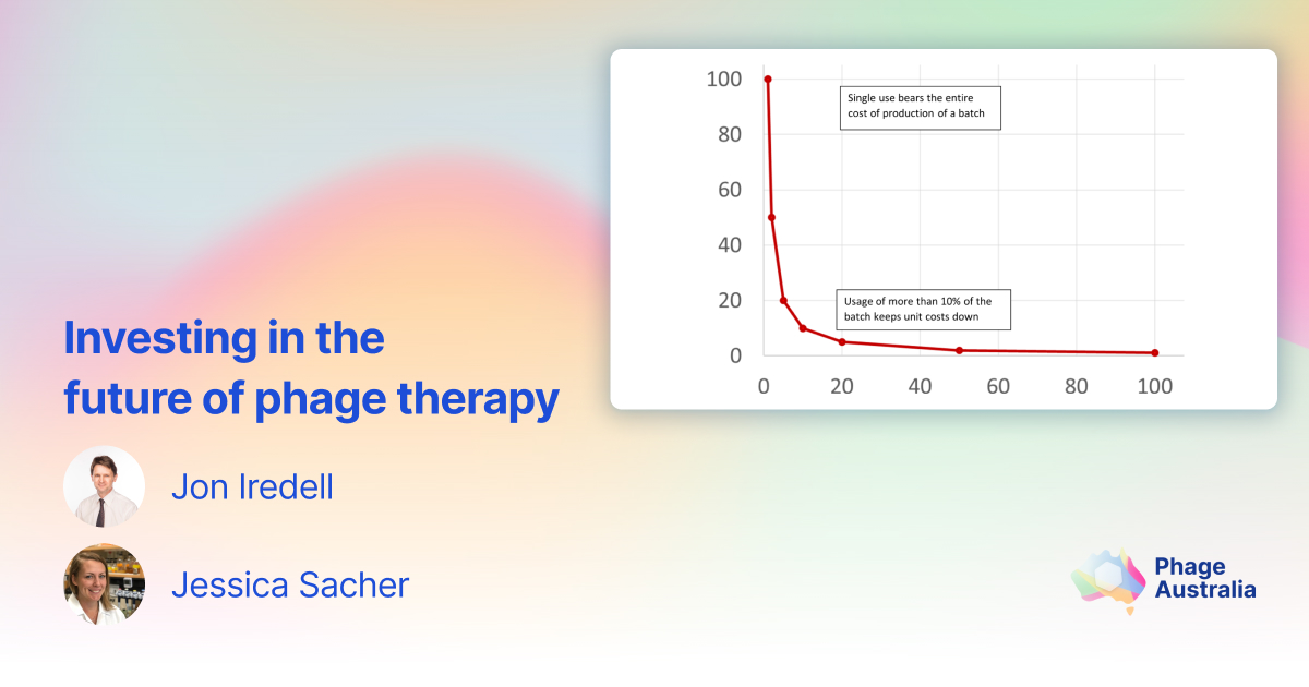 Investing in the future of phage therapy cover